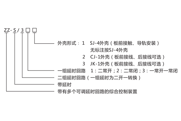 型號含義