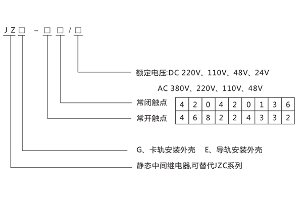 型號(hào)含義