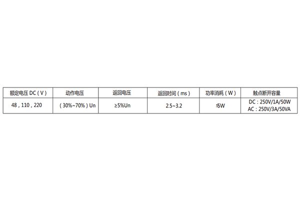 技術要求