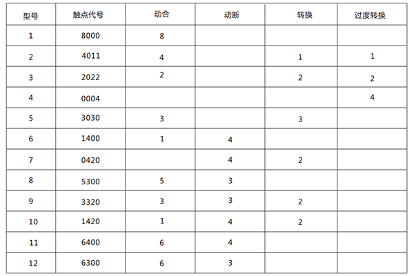 技術要求