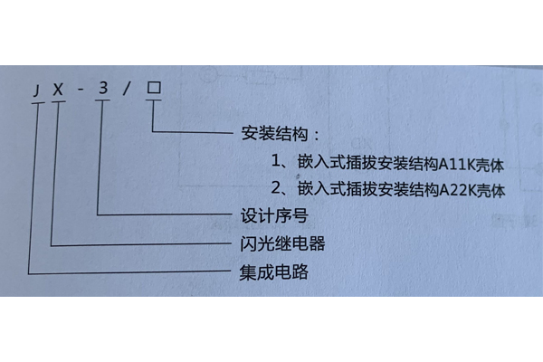 型號含義