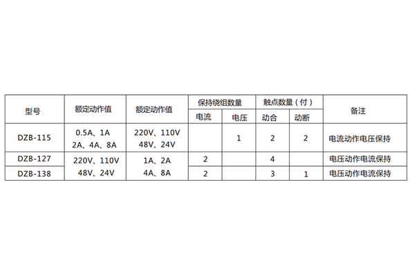 技術條件