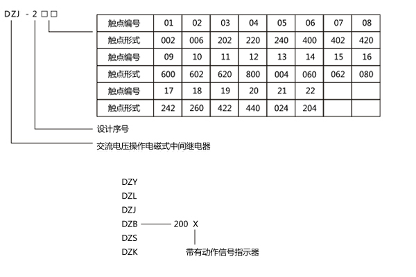 額定數據