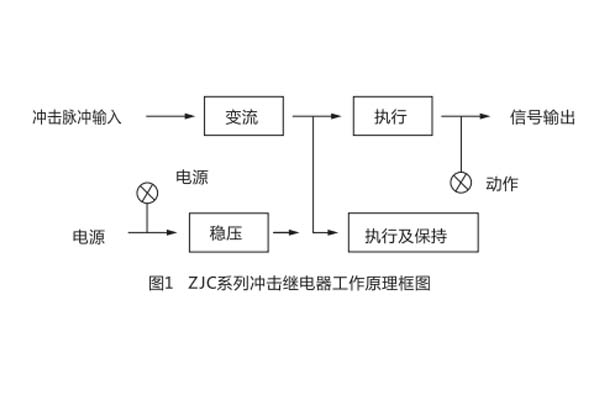 ZJC-3沖擊繼電器