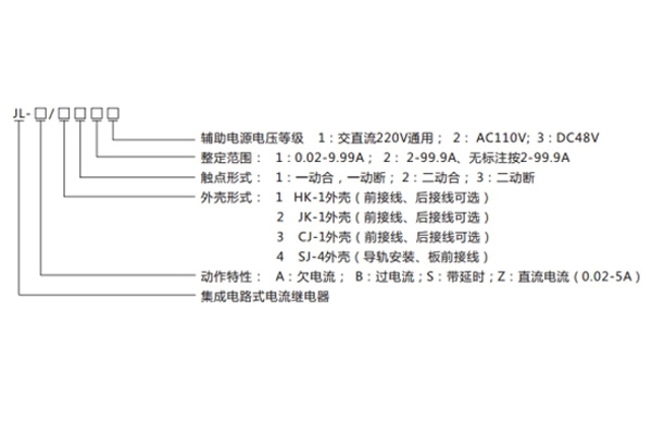 型號(hào)對(duì)照表.jpg