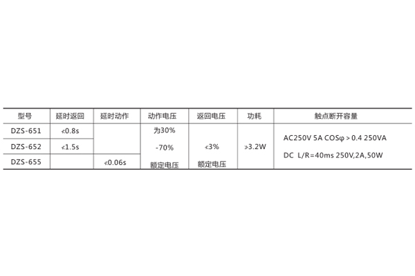 技術參數