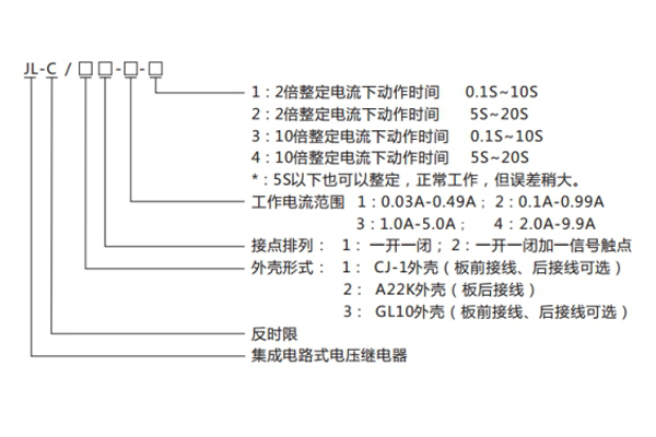 分類及含義