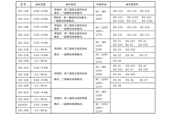 對照表