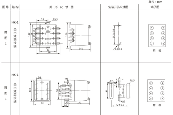 開(kāi)孔尺寸