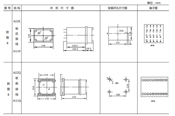 開(kāi)孔尺寸