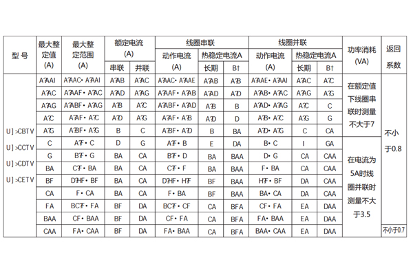 技術(shù)要求