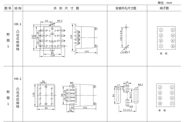 開(kāi)孔尺寸