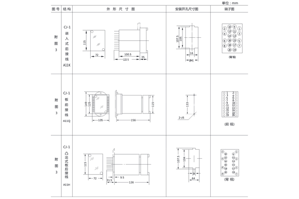 開孔尺寸