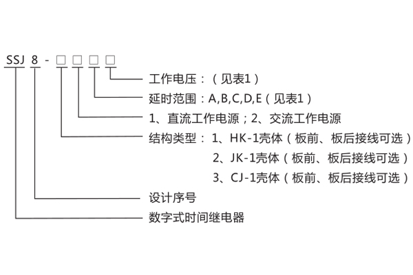 型號(hào)命名及含義型號(hào)分類及規(guī)格