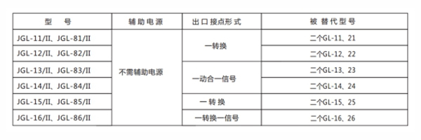 分類及含義圖2