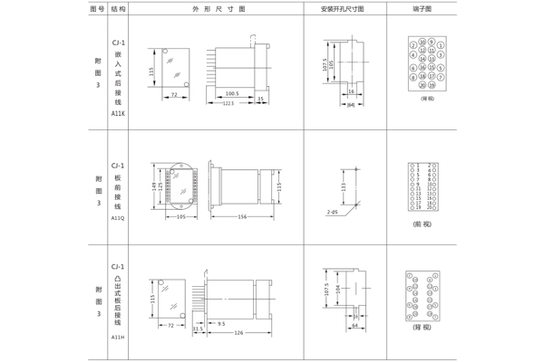 開孔尺寸