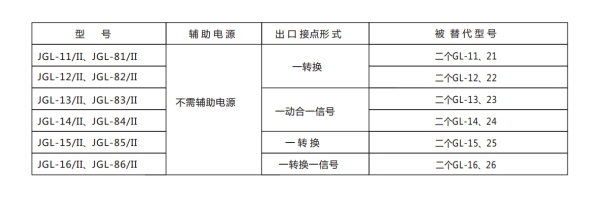 分類及含義圖2