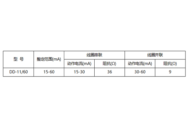 DD-11/60整定范圍圖