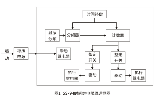 工作原理