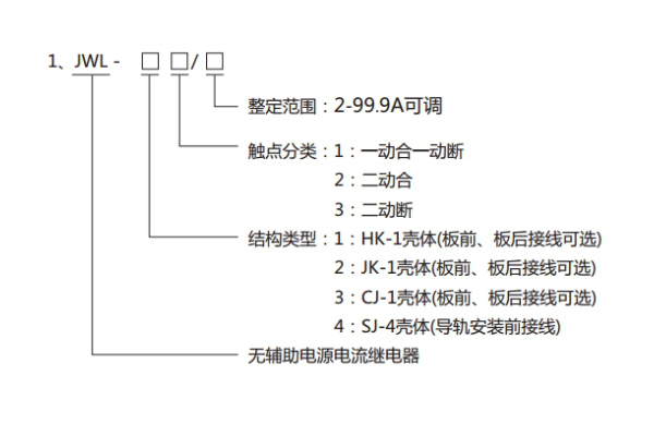 分類及含義