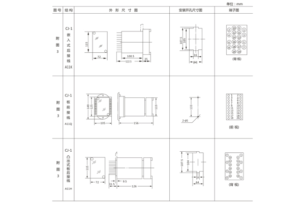 安裝尺寸