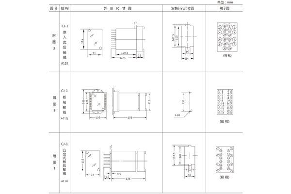 開(kāi)孔尺寸