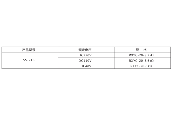 電阻規(guī)格表