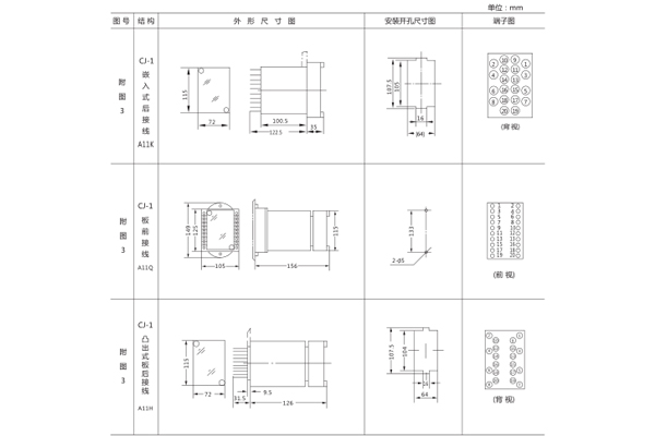 安裝尺寸