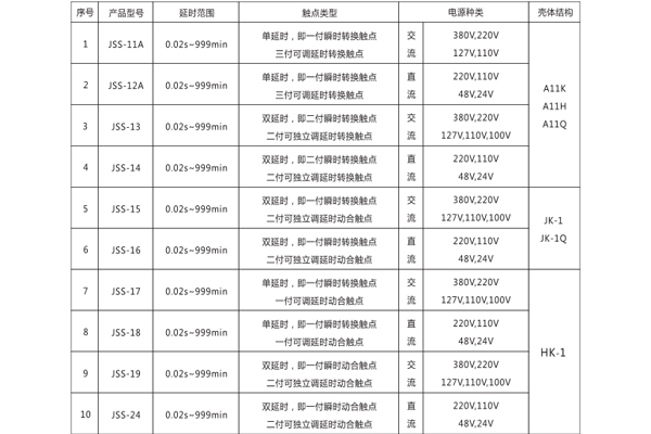 產(chǎn)品型號(hào)及分類規(guī)格對(duì)照表