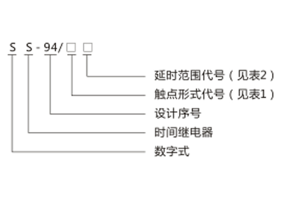 型號(hào)命名及含義