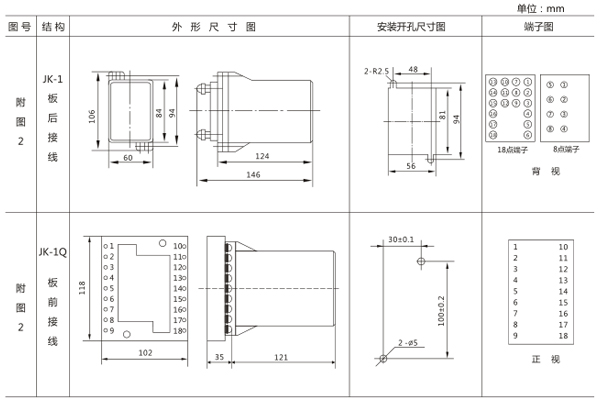 開(kāi)孔尺寸