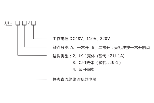 JJJ-3B產(chǎn)品型號分類及含義1.jpg