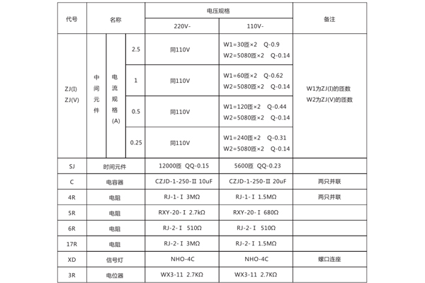 DCH-1技術(shù)參數(shù)1.jpg