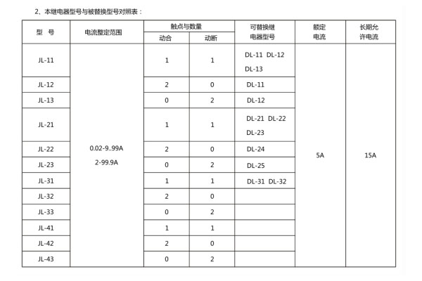 JL-33型號(hào)分類(lèi)及其含義2.jpg