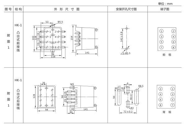 開孔尺寸