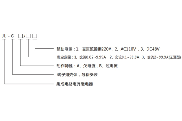 JL-G型號(hào)分類及含義1.jpg