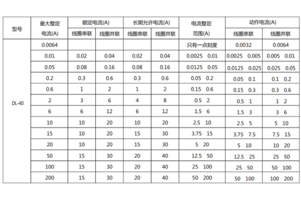 DL-43主要性能2.jpg