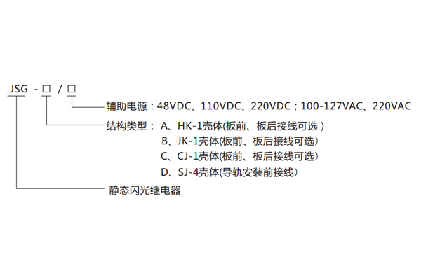 型號(hào)命名及含義