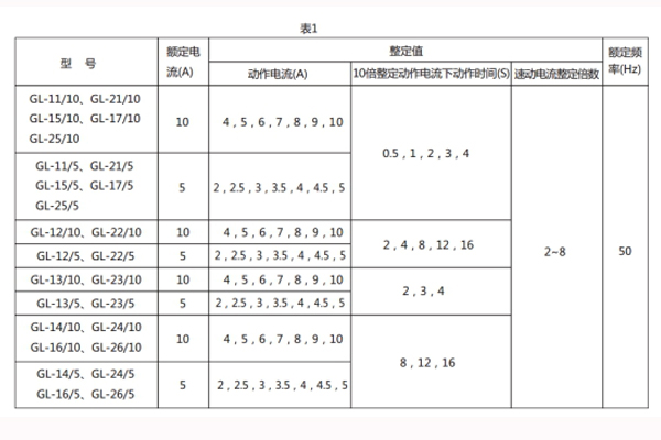 GL-13主要性能1.jpg