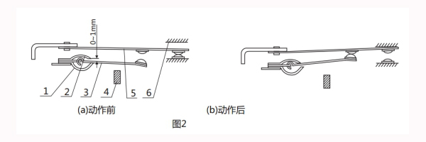 GL-26調(diào)試方法1.jpg