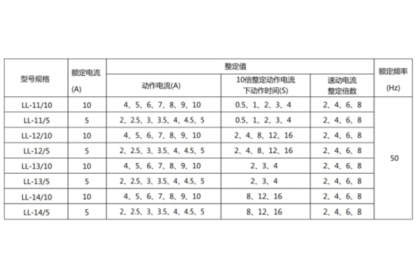 LL-12A主要技術參數(shù)1.jpg