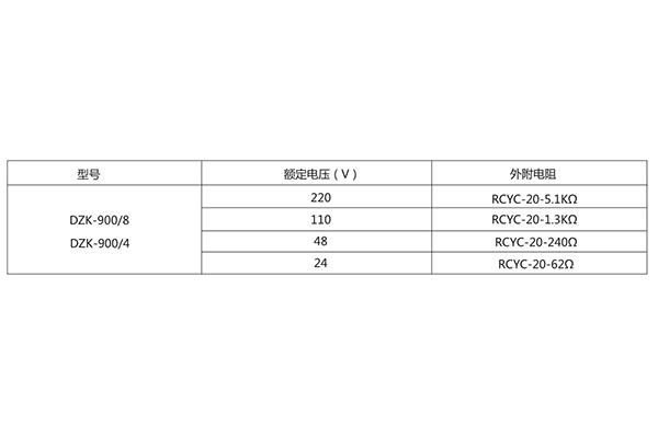 電阻對照表