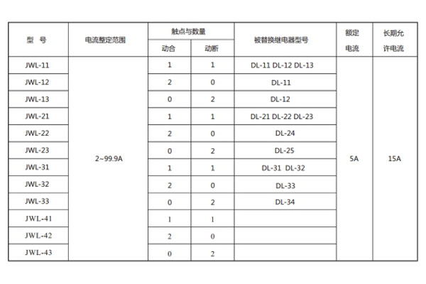 JWL-22型號(hào)與被替換老型號(hào)對(duì)照表1.jpg