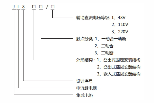 JL8-32型號(hào)說(shuō)明1.jpg