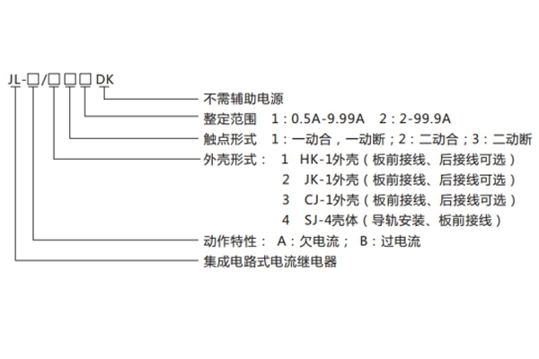 JL-B-32DK型號(hào)命名及含義1.jpg