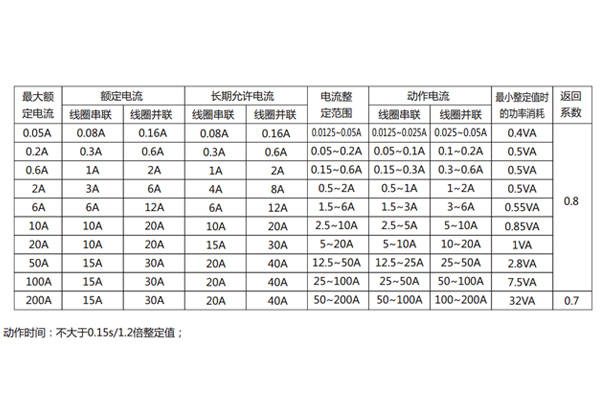 DL-24C產(chǎn)品主要性能1.jpg