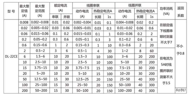 圖片DL-22CE參數(shù)1.jpg