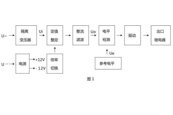 原理框圖