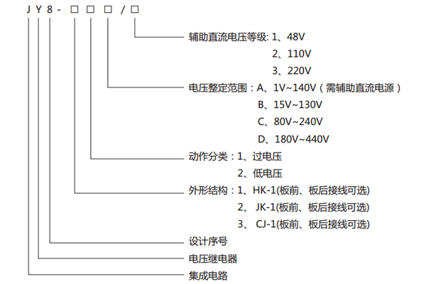 型號說明