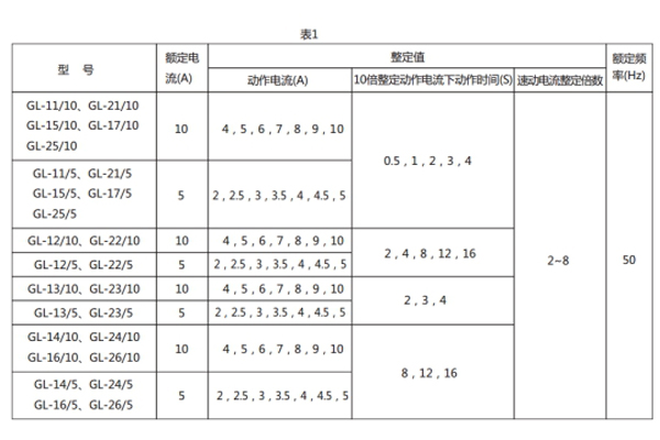 GL-14參數(shù)1.jpg